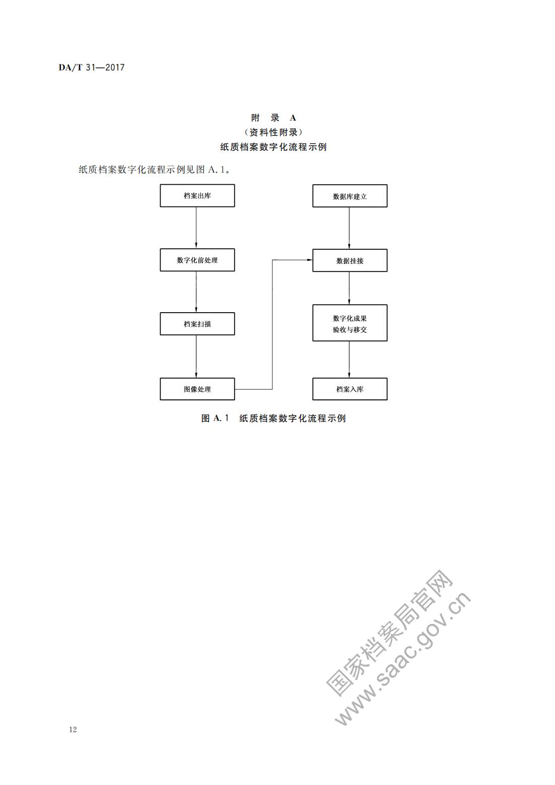 纸质档案数字化规范2017_11