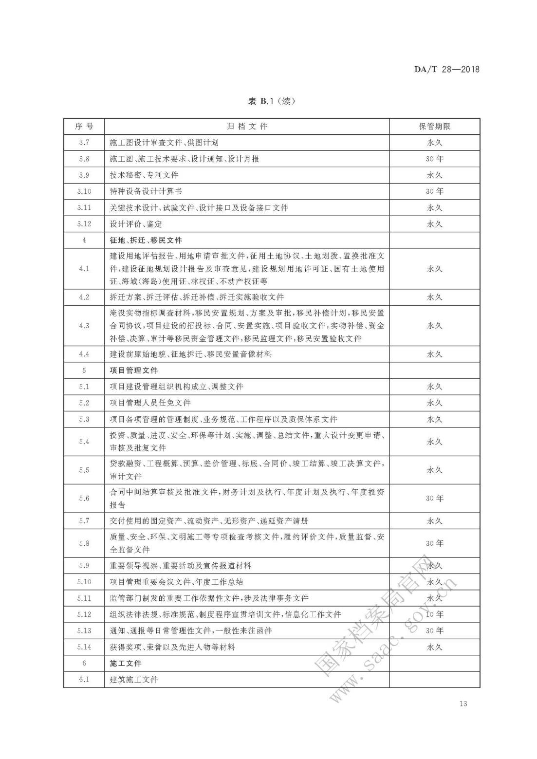 《建设项目档案管理规范》_16