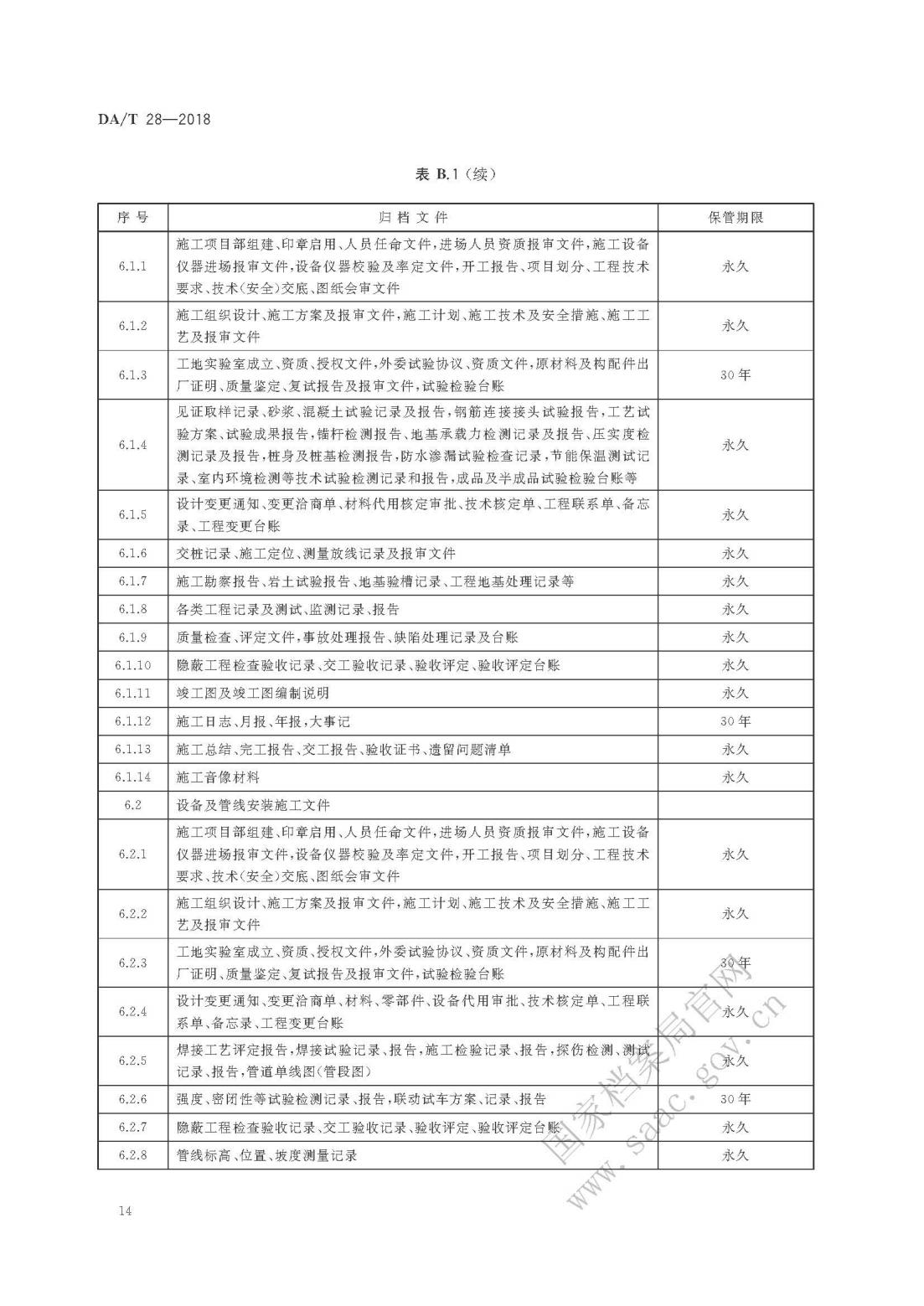 《建设项目档案管理规范》_17
