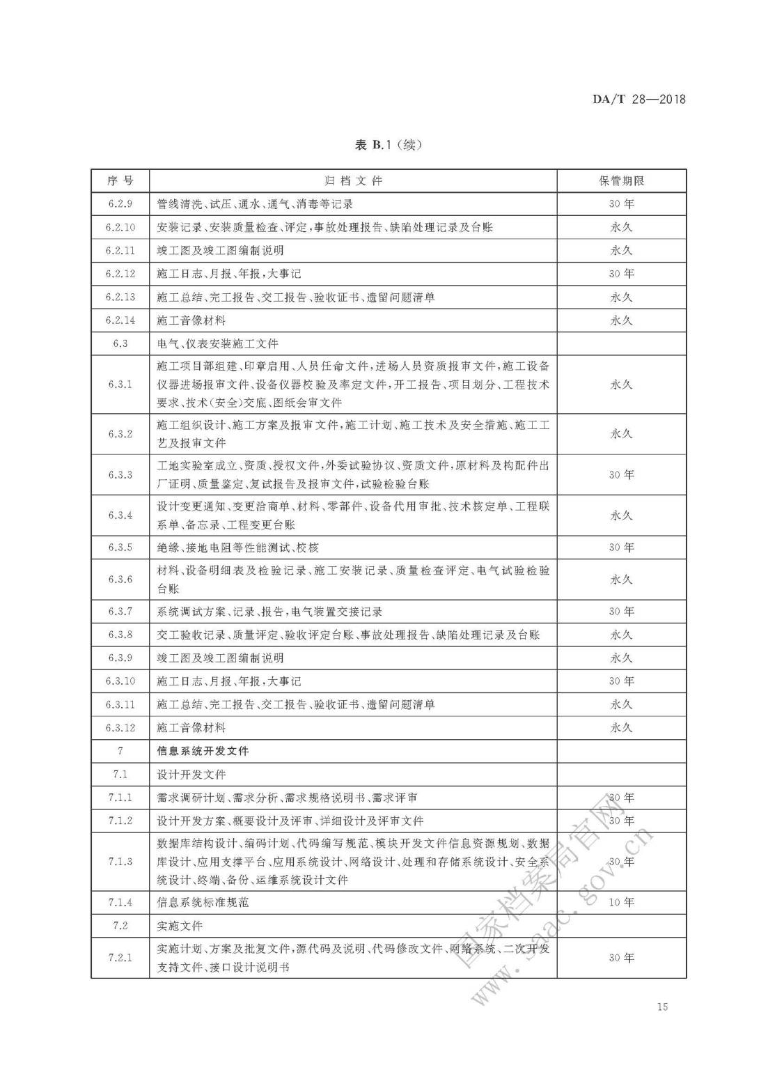 《建设项目档案管理规范》_18