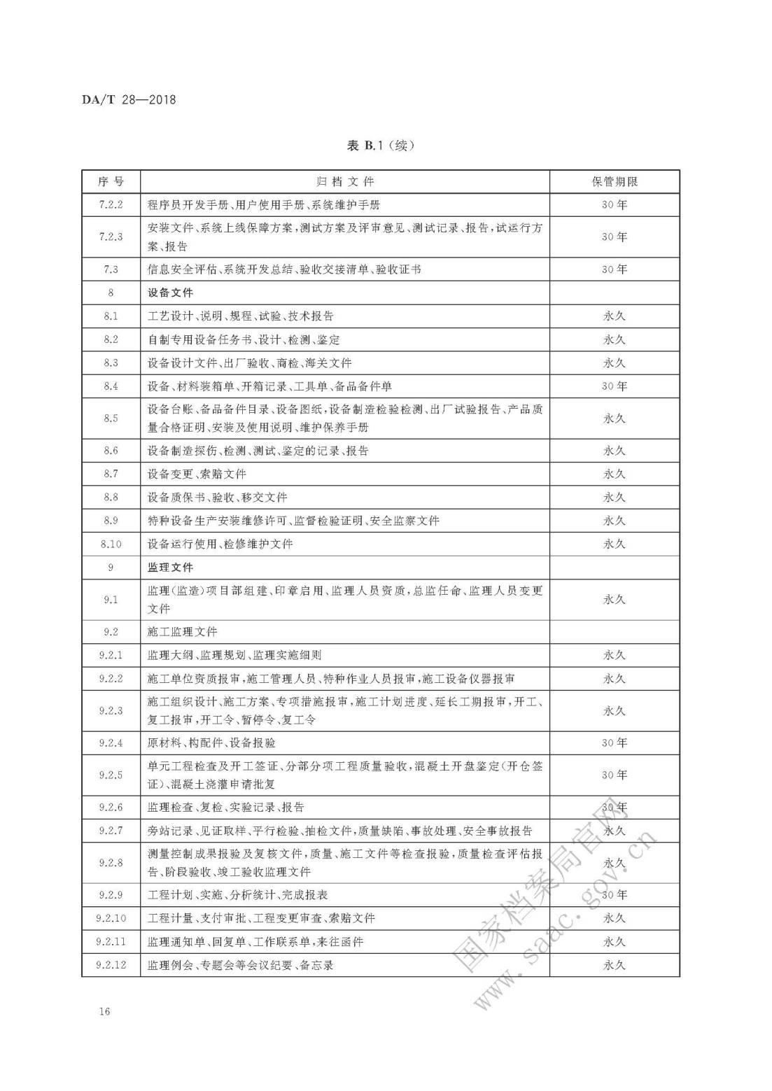 《建设项目档案管理规范》_19