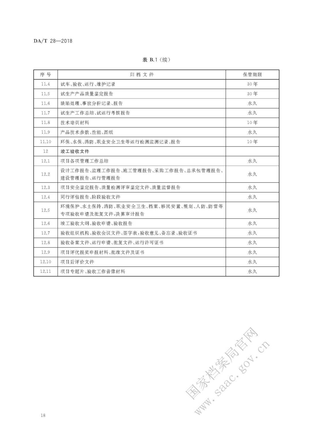 《建设项目档案管理规范》_21