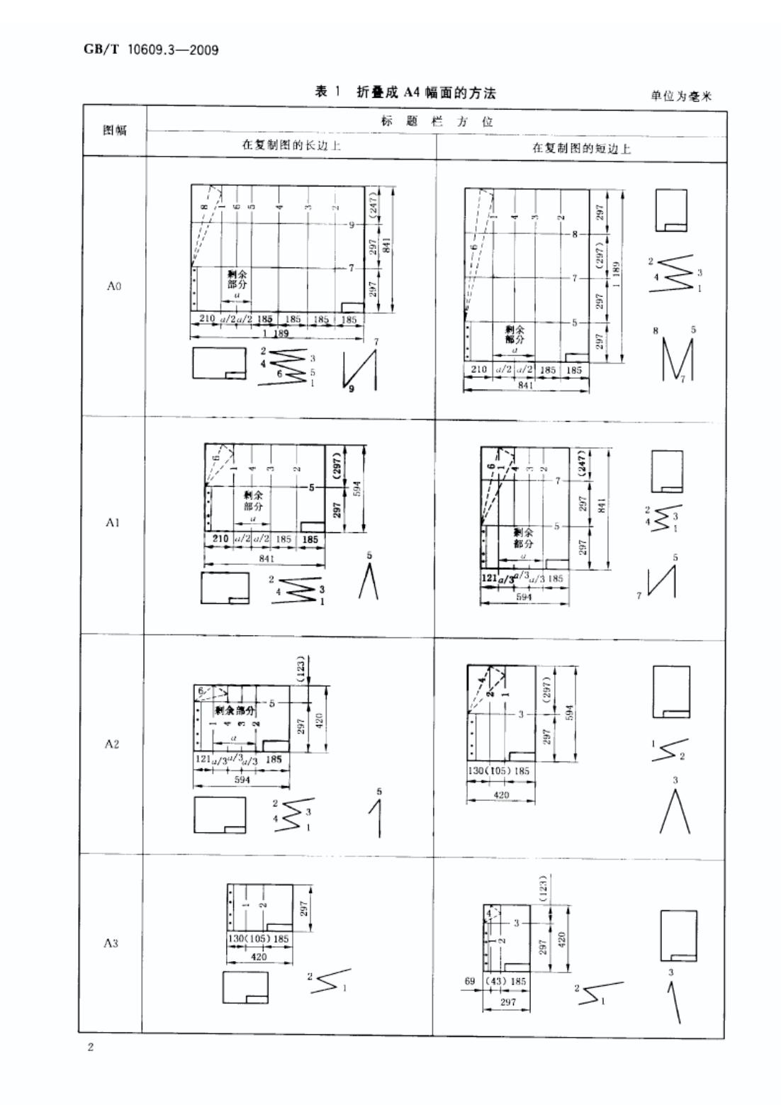 图纸折叠方法_03