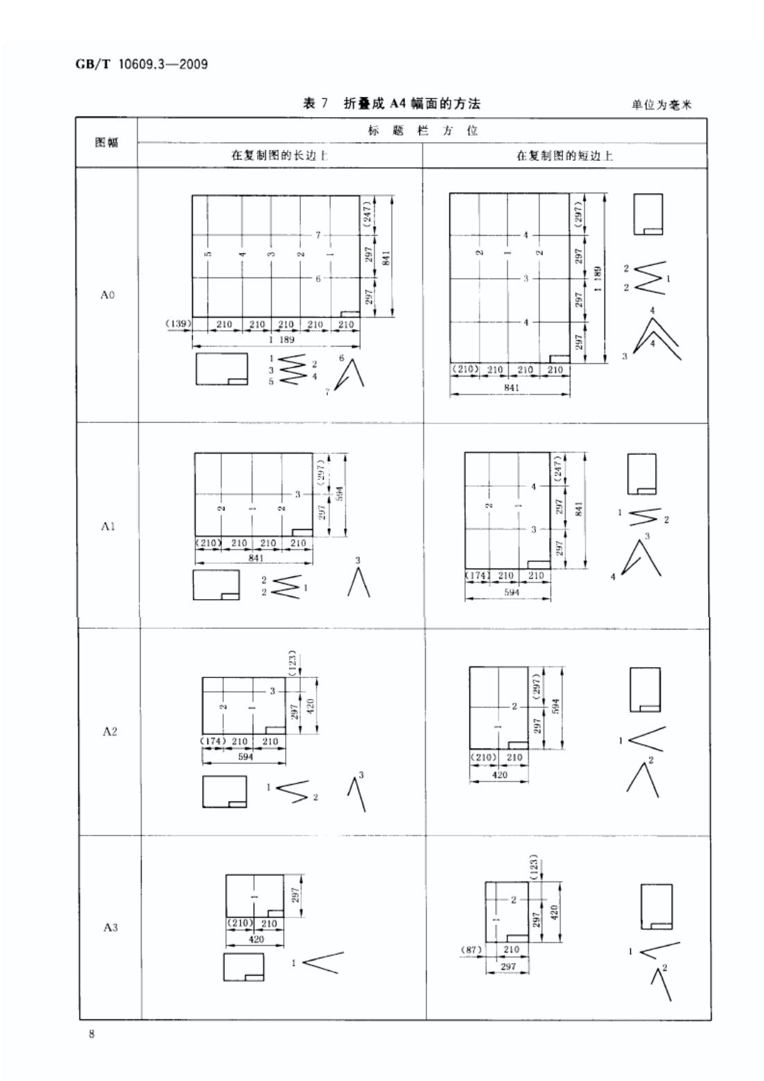 图纸折叠方法_09